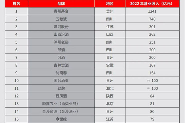 再臨周期，區(qū)域白酒如何于變局中開(kāi)新局